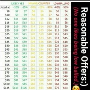 🔥🔥🔥 NO LOWBALLING - PLEASE & THANK YOU 🔥🔥🔥